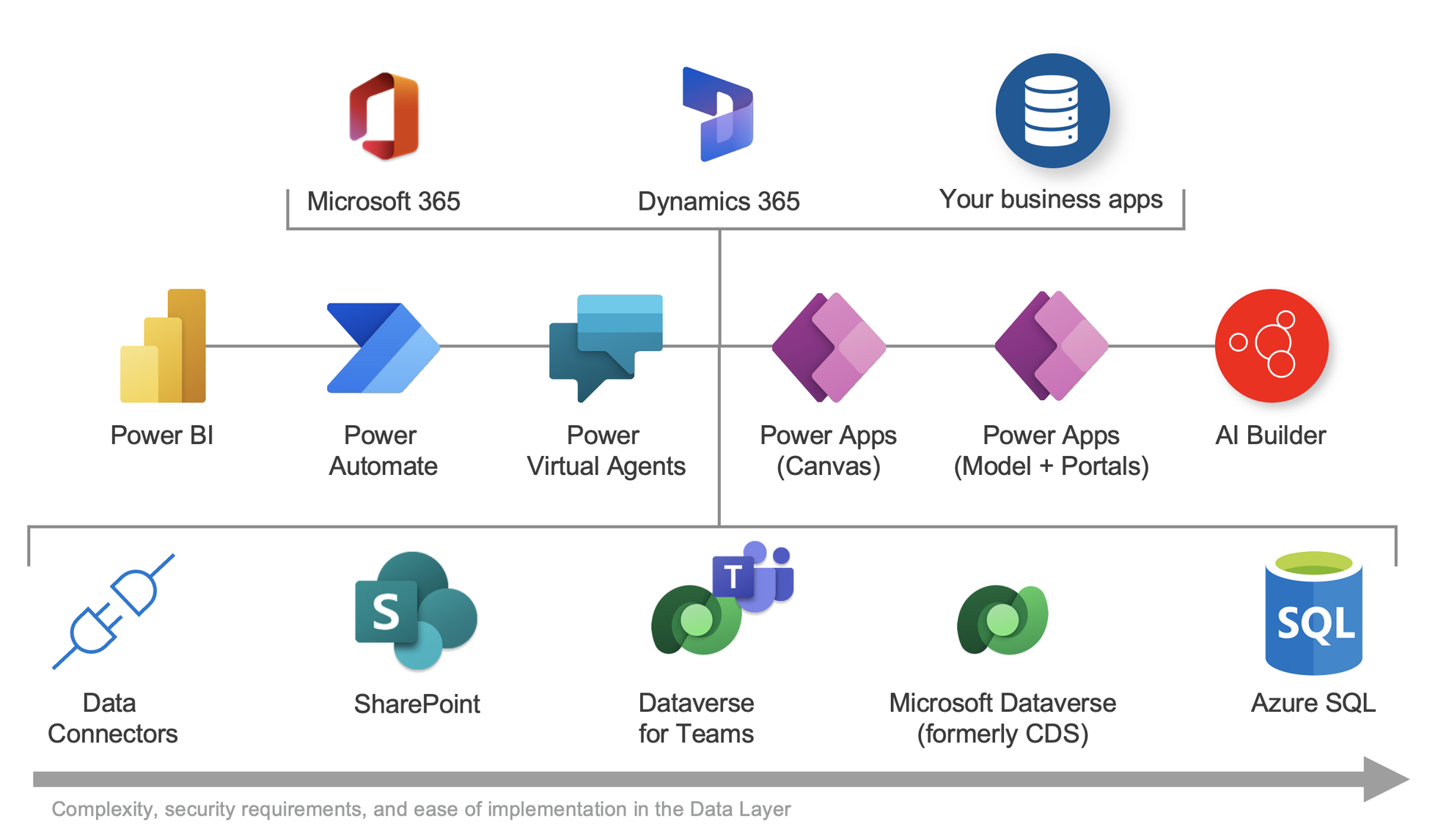 Powerapps SPFx KB